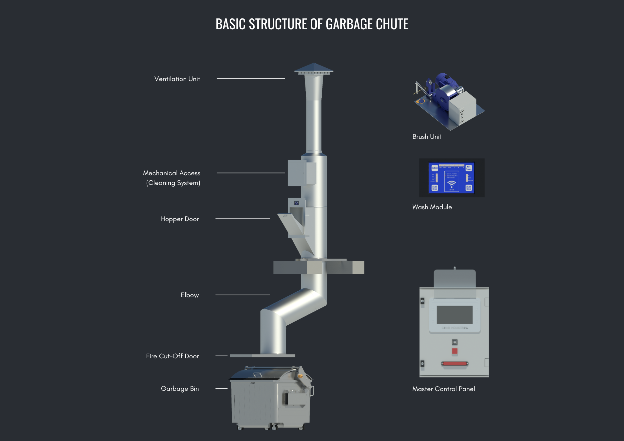 Basic Chute Structure